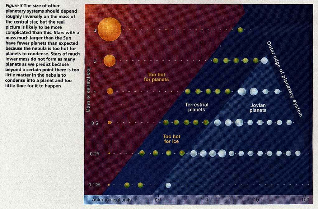 Size of planetary systems