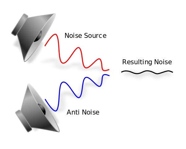 Image depicting how noise cancellation works