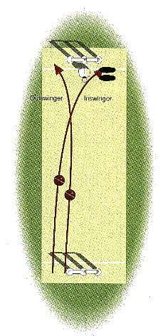 Inswing and outswing bowling