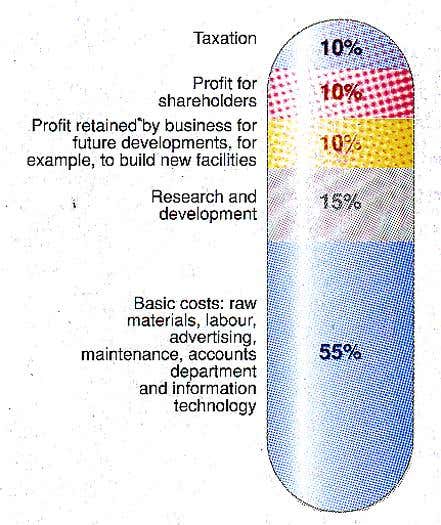 Costs of drug prices