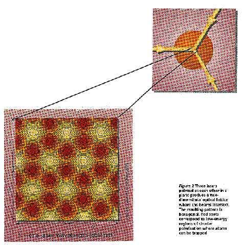 Two-dimensional optical lattice