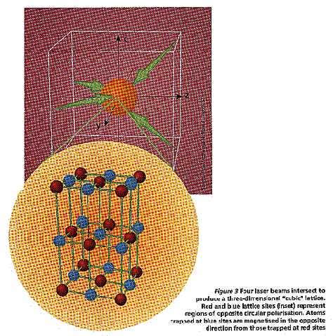 Three-dimensional cubic lattice