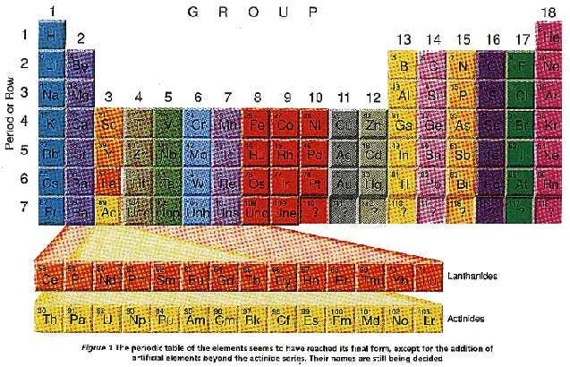 The periodic table was chemistry's most important breakthrough