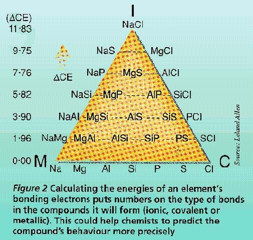 New Scientist. Science news and long reads from expert journalists, covering developments in science, technology, health and the environment on the website and the magazine.