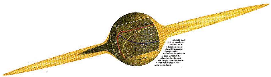 Structure of a spiral galaxy