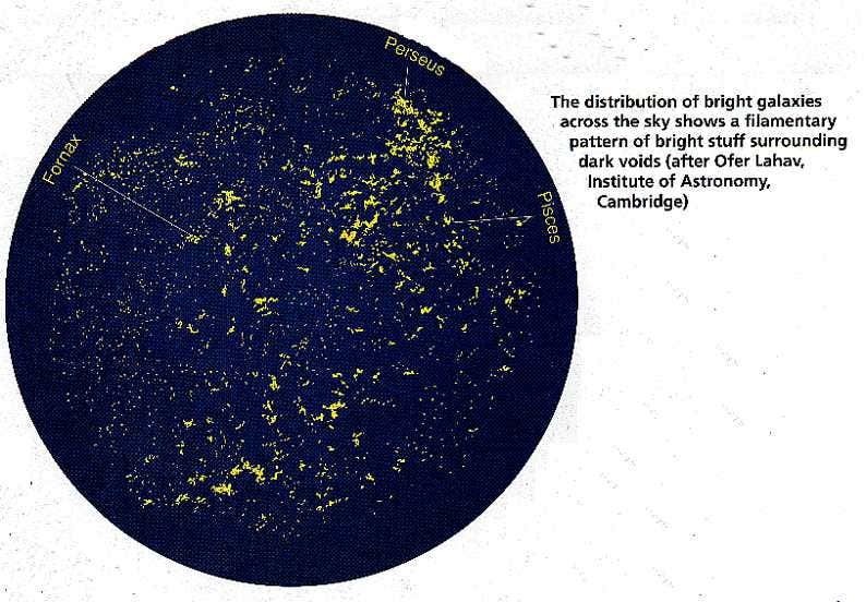 Distribution of bright galaxies