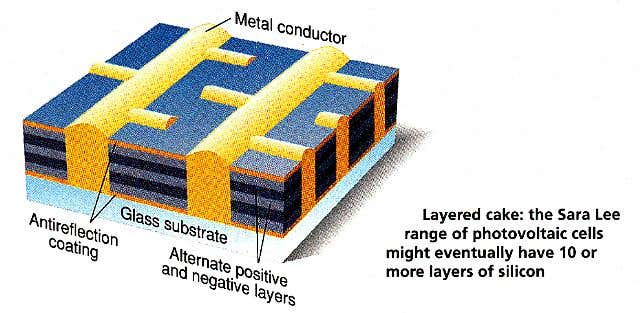 Sara Lee photovoltaic cell