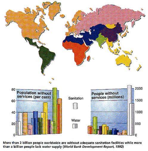World water and sanitation deficiency