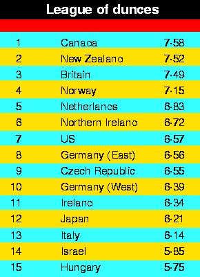 New Scientist. Science news and long reads from expert journalists, covering developments in science, technology, health and the environment on the website and the magazine.