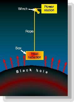 Showing a black hole is not black