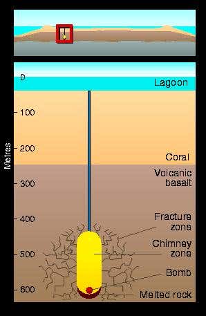 New Scientist. Science news and long reads from expert journalists, covering developments in science, technology, health and the environment on the website and the magazine.