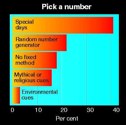 New Scientist. Science news and long reads from expert journalists, covering developments in science, technology, health and the environment on the website and the magazine.
