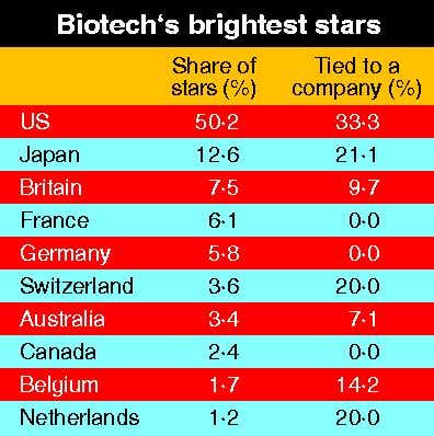 New Scientist. Science news and long reads from expert journalists, covering developments in science, technology, health and the environment on the website and the magazine.