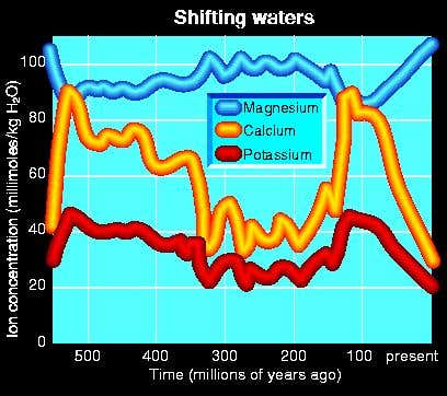 New Scientist. Science news and long reads from expert journalists, covering developments in science, technology, health and the environment on the website and the magazine.
