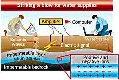 New Scientist. Science news and long reads from expert journalists, covering developments in science, technology, health and the environment on the website and the magazine.
