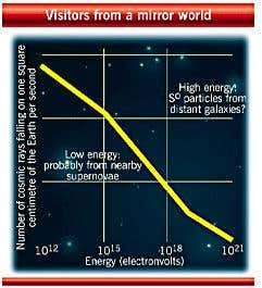 New Scientist. Science news and long reads from expert journalists, covering developments in science, technology, health and the environment on the website and the magazine.