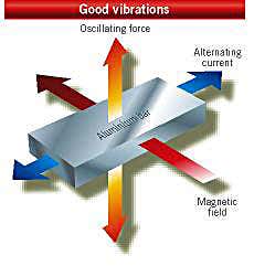 New Scientist. Science news and long reads from expert journalists, covering developments in science, technology, health and the environment on the website and the magazine.