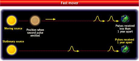 New Scientist. Science news and long reads from expert journalists, covering developments in science, technology, health and the environment on the website and the magazine.