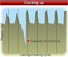 New Scientist. Science news and long reads from expert journalists, covering developments in science, technology, health and the environment on the website and the magazine.