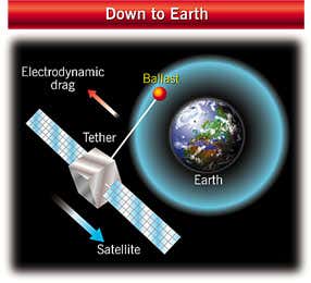 New Scientist. Science news and long reads from expert journalists, covering developments in science, technology, health and the environment on the website and the magazine.