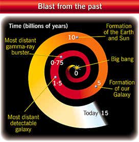 New Scientist. Science news and long reads from expert journalists, covering developments in science, technology, health and the environment on the website and the magazine.