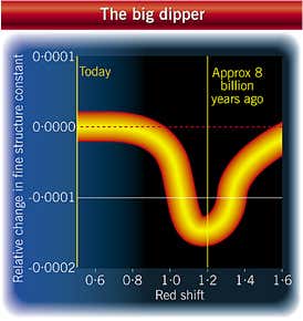 New Scientist. Science news and long reads from expert journalists, covering developments in science, technology, health and the environment on the website and the magazine.