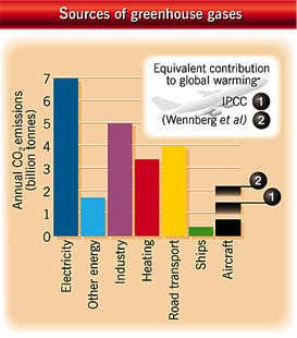 New Scientist. Science news and long reads from expert journalists, covering developments in science, technology, health and the environment on the website and the magazine.
