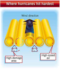 New Scientist. Science news and long reads from expert journalists, covering developments in science, technology, health and the environment on the website and the magazine.