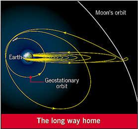 New Scientist. Science news and long reads from expert journalists, covering developments in science, technology, health and the environment on the website and the magazine.