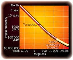 New Scientist. Science news and long reads from expert journalists, covering developments in science, technology, health and the environment on the website and the magazine.