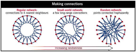 New Scientist. Science news and long reads from expert journalists, covering developments in science, technology, health and the environment on the website and the magazine.