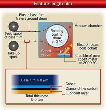 New Scientist. Science news and long reads from expert journalists, covering developments in science, technology, health and the environment on the website and the magazine.
