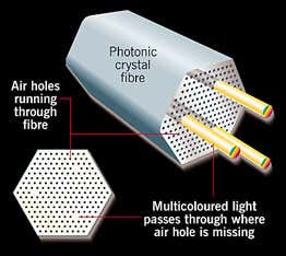 New Scientist. Science news and long reads from expert journalists, covering developments in science, technology, health and the environment on the website and the magazine.