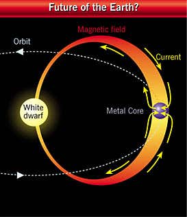 New Scientist. Science news and long reads from expert journalists, covering developments in science, technology, health and the environment on the website and the magazine.
