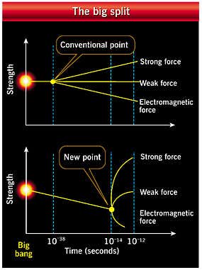 New Scientist. Science news and long reads from expert journalists, covering developments in science, technology, health and the environment on the website and the magazine.