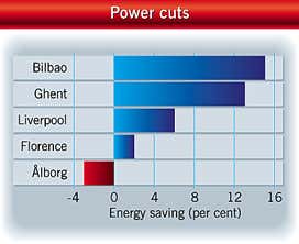 New Scientist. Science news and long reads from expert journalists, covering developments in science, technology, health and the environment on the website and the magazine.