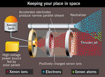 New Scientist. Science news and long reads from expert journalists, covering developments in science, technology, health and the environment on the website and the magazine.