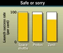 New Scientist. Science news and long reads from expert journalists, covering developments in science, technology, health and the environment on the website and the magazine.