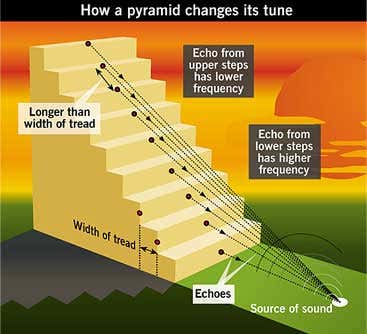 New Scientist. Science news and long reads from expert journalists, covering developments in science, technology, health and the environment on the website and the magazine.
