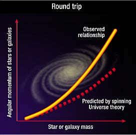New Scientist. Science news and long reads from expert journalists, covering developments in science, technology, health and the environment on the website and the magazine.