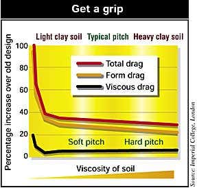 New Scientist. Science news and long reads from expert journalists, covering developments in science, technology, health and the environment on the website and the magazine.