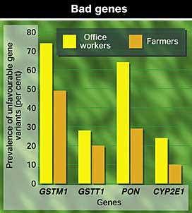 New Scientist. Science news and long reads from expert journalists, covering developments in science, technology, health and the environment on the website and the magazine.