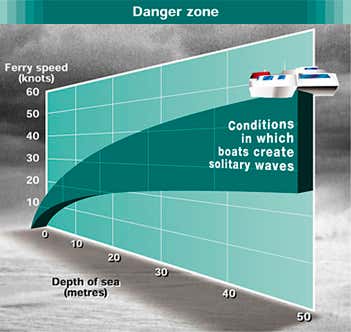 New Scientist. Science news and long reads from expert journalists, covering developments in science, technology, health and the environment on the website and the magazine.