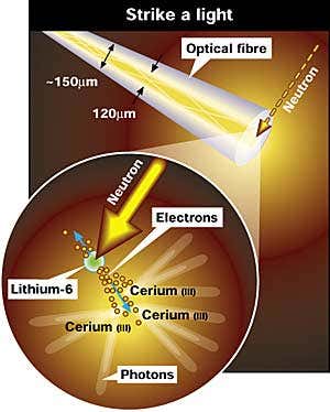 New Scientist. Science news and long reads from expert journalists, covering developments in science, technology, health and the environment on the website and the magazine.
