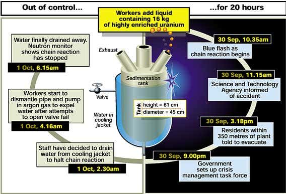 New Scientist. Science news and long reads from expert journalists, covering developments in science, technology, health and the environment on the website and the magazine.