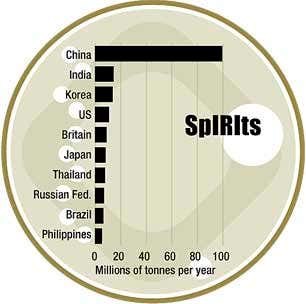 Where spirits are produced