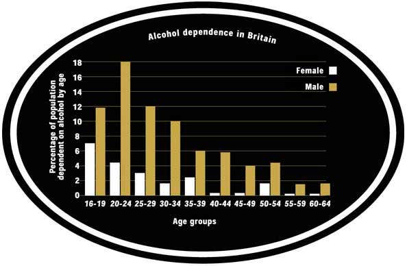 Alcohol dependence in Britain