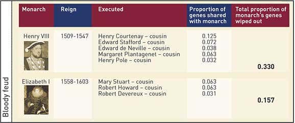 Off with their heads