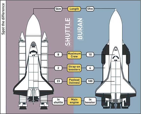 Soviet space shuttle to be resurrected