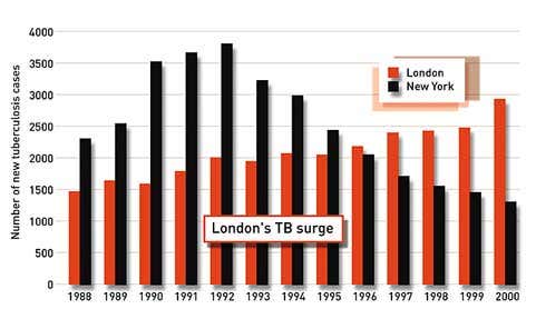 New Scientist. Science news and long reads from expert journalists, covering developments in science, technology, health and the environment on the website and the magazine.